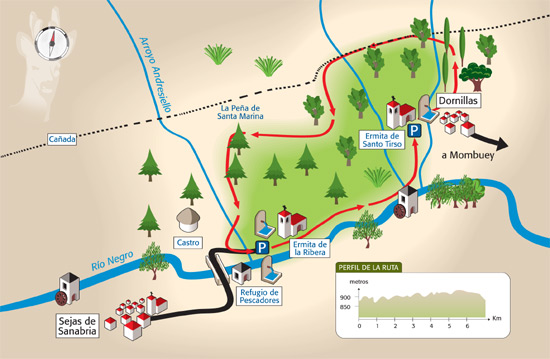 Molinos del R�o Negro