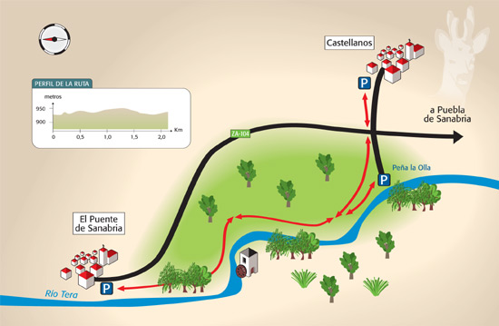 Pe�a La Olla - El Puente