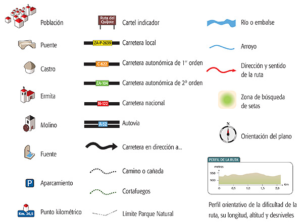 Iconos de las descripciones